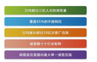 網易有道智選廣告投放開戶有道易投的三大優(yōu)勢